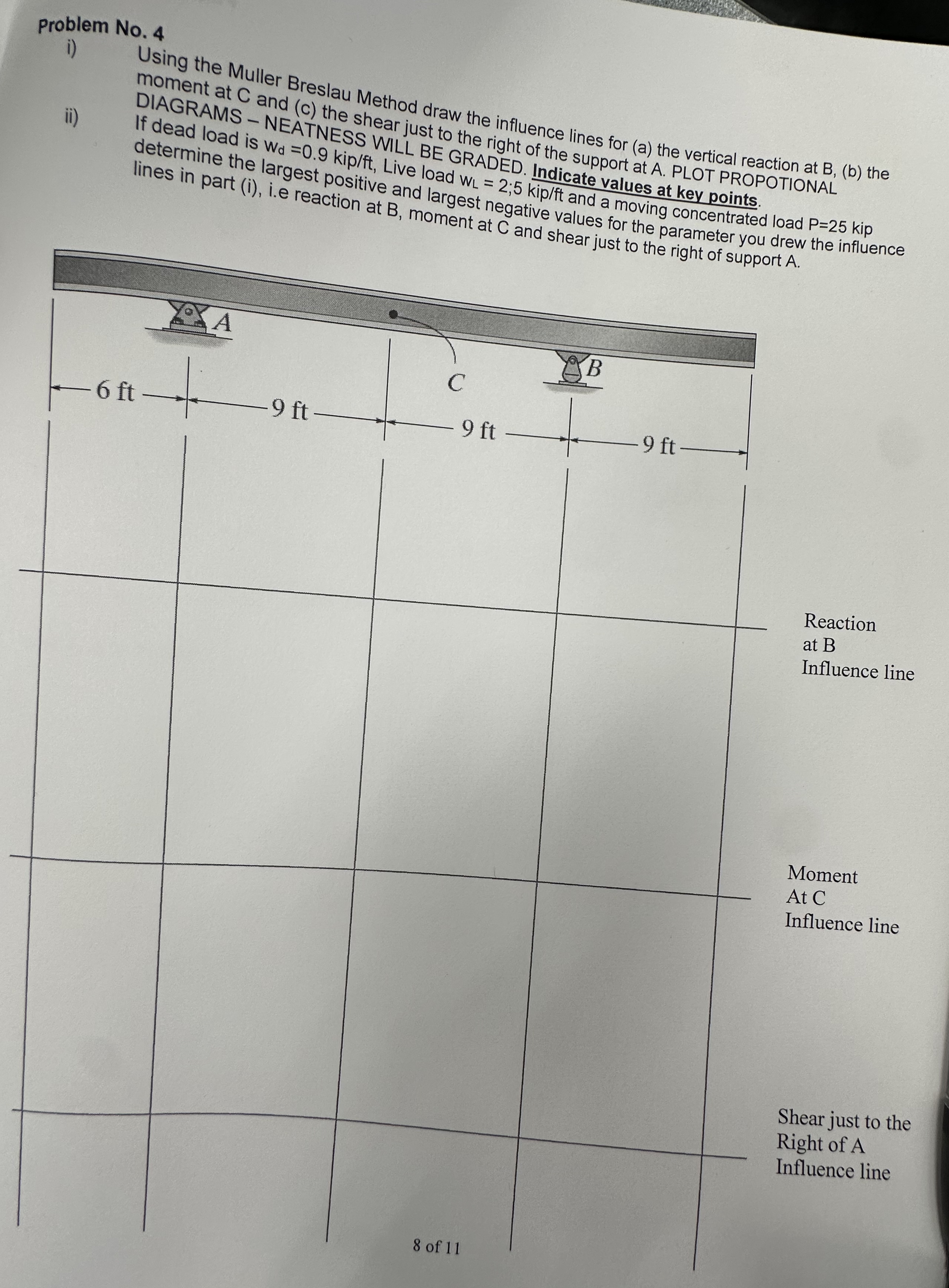 Problem No . 4 i ) Using the Muller Breslau