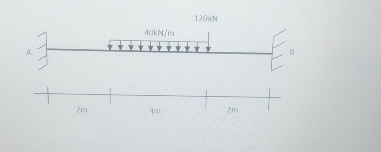 using moment area method, calculate the fixed end