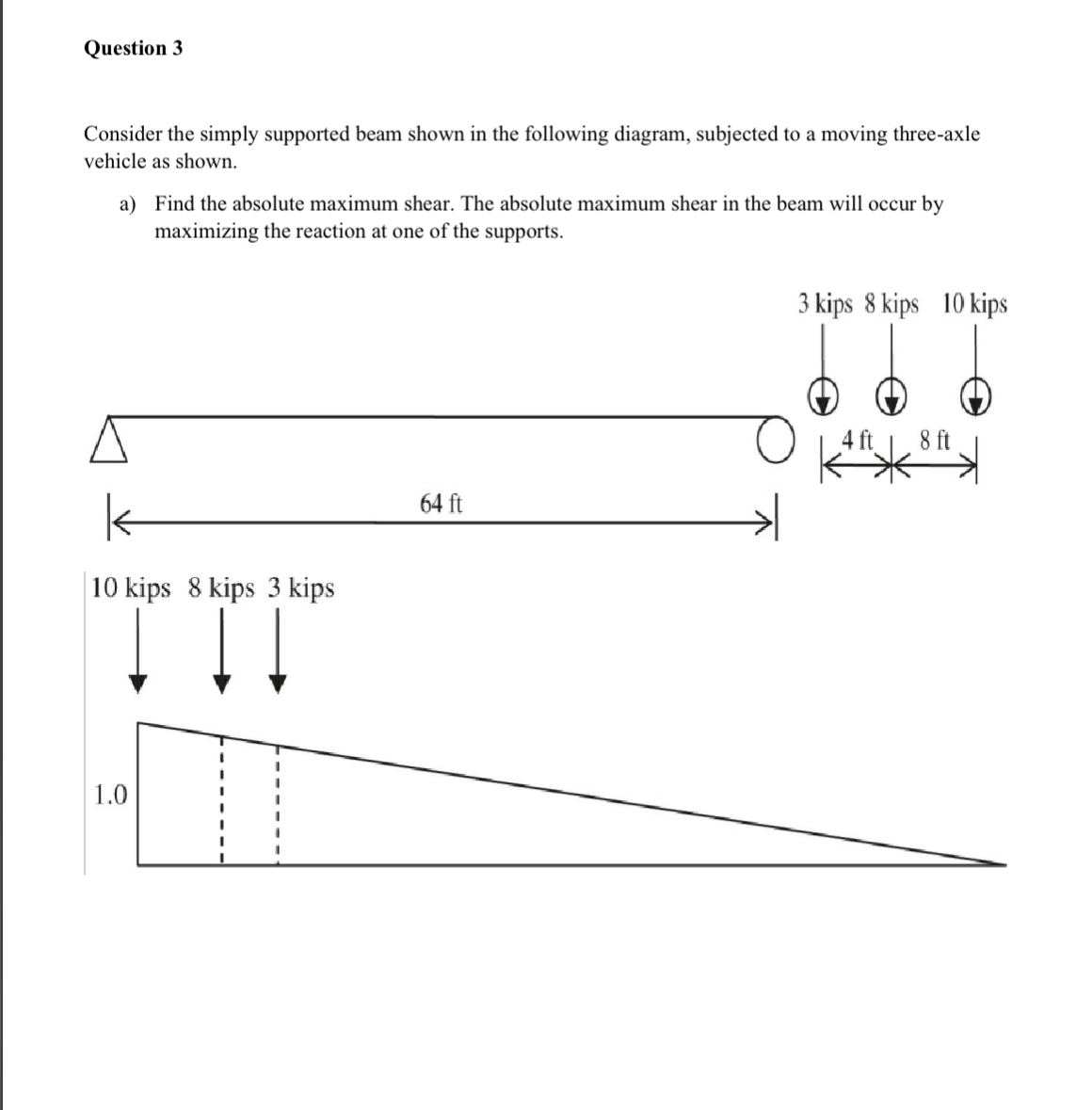 Question 3 Consider the simply supported beam