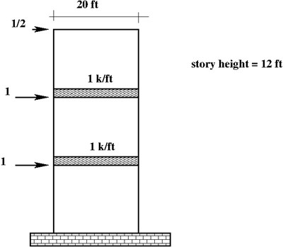 Figure 4 : Three story building Two - dimensional