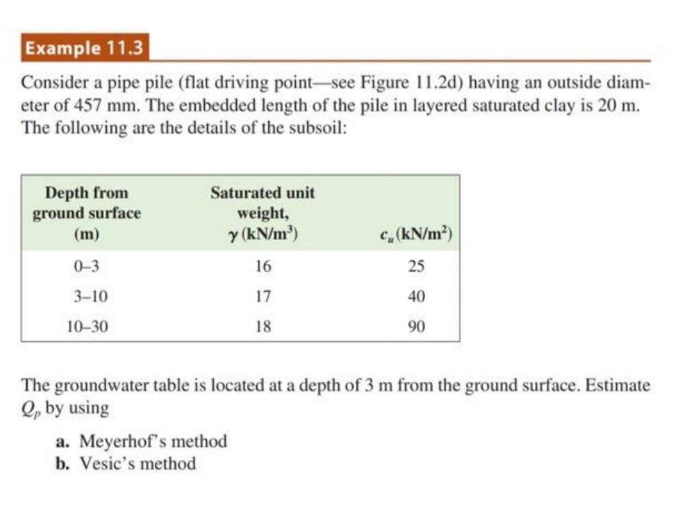 Consider a pipe pile ( flat driving point - see