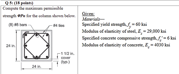 Compute the maximum permissible strength Pn for