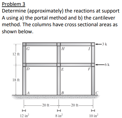 Problem 3 Determine ( approximately ) the