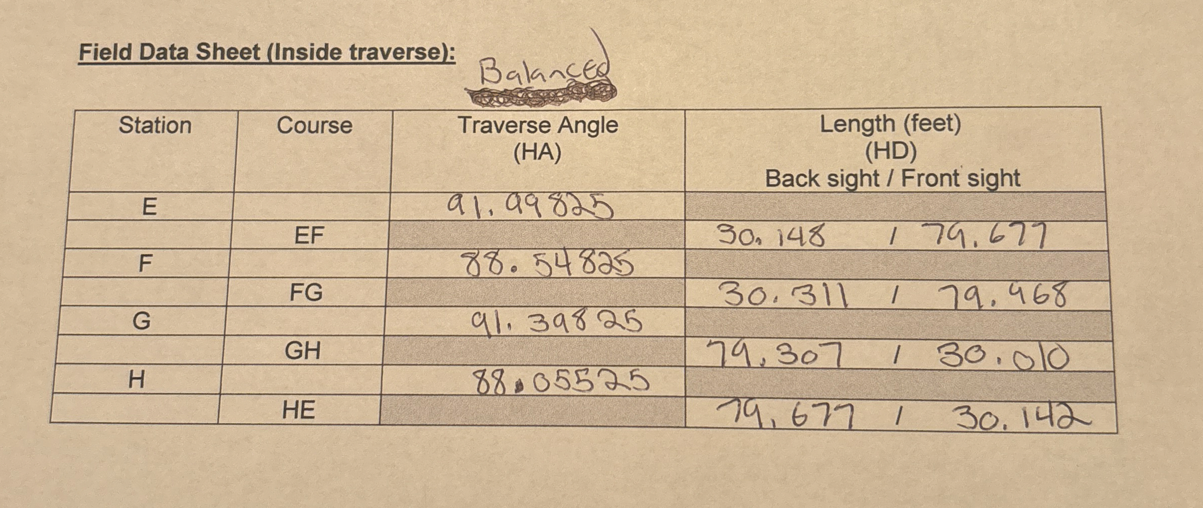 Field Data Sheet ( Inside traverse ) 5 . Compute