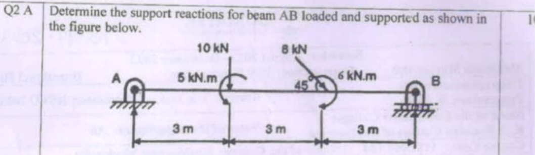 Q 2 A , Determine the support reactions for beam