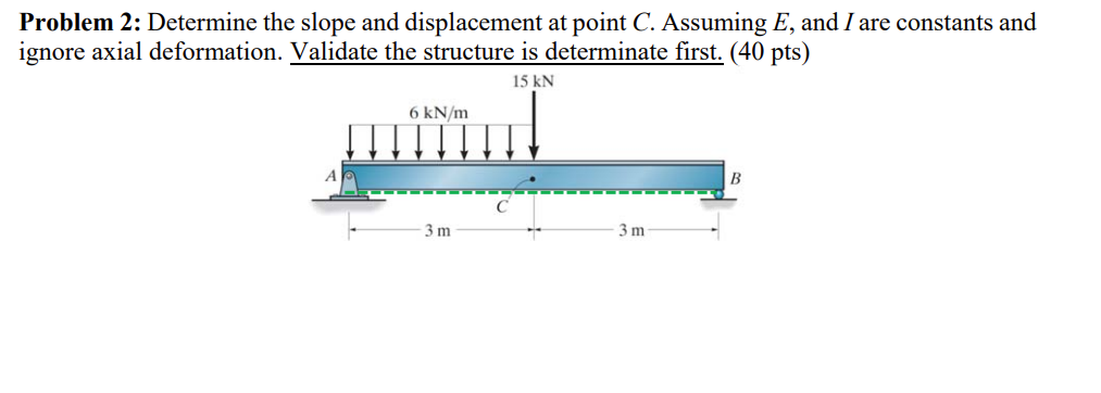 Problem 2 : Determine the slope and displacement