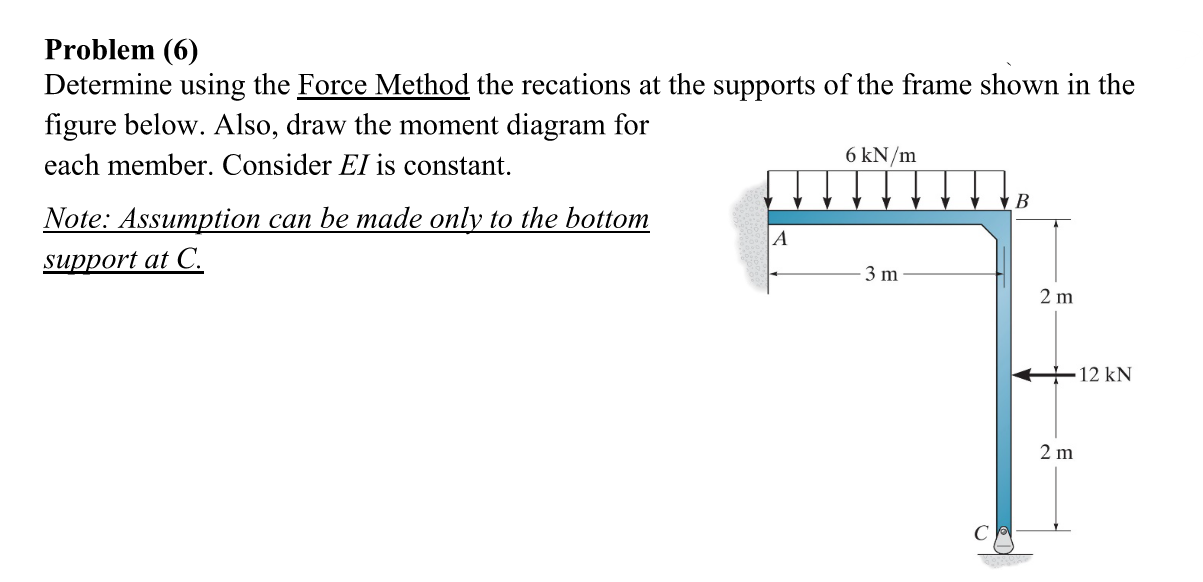 Problem ( 6 ) Determine using the Force Method