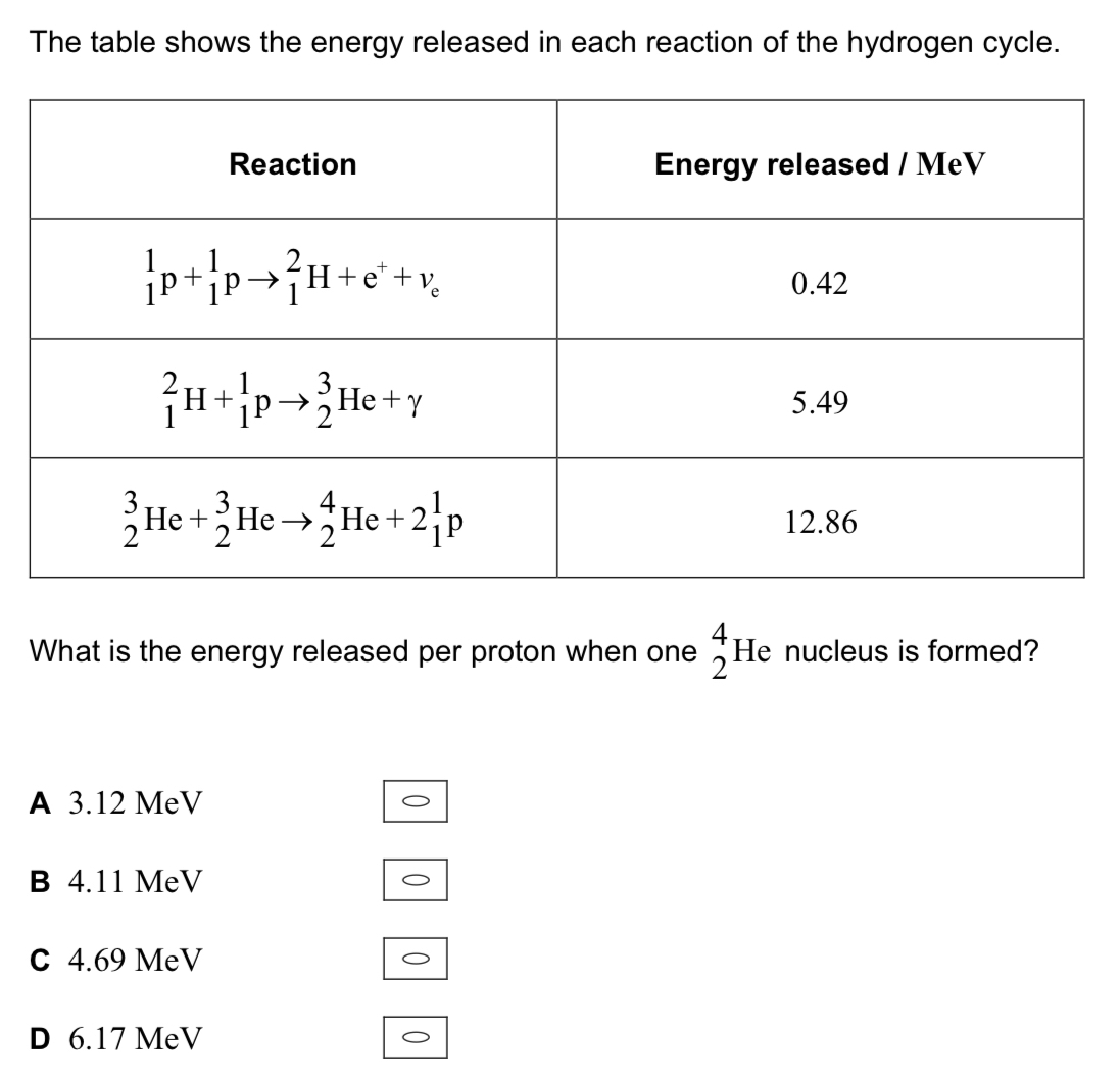 The table shows the energy released in each
