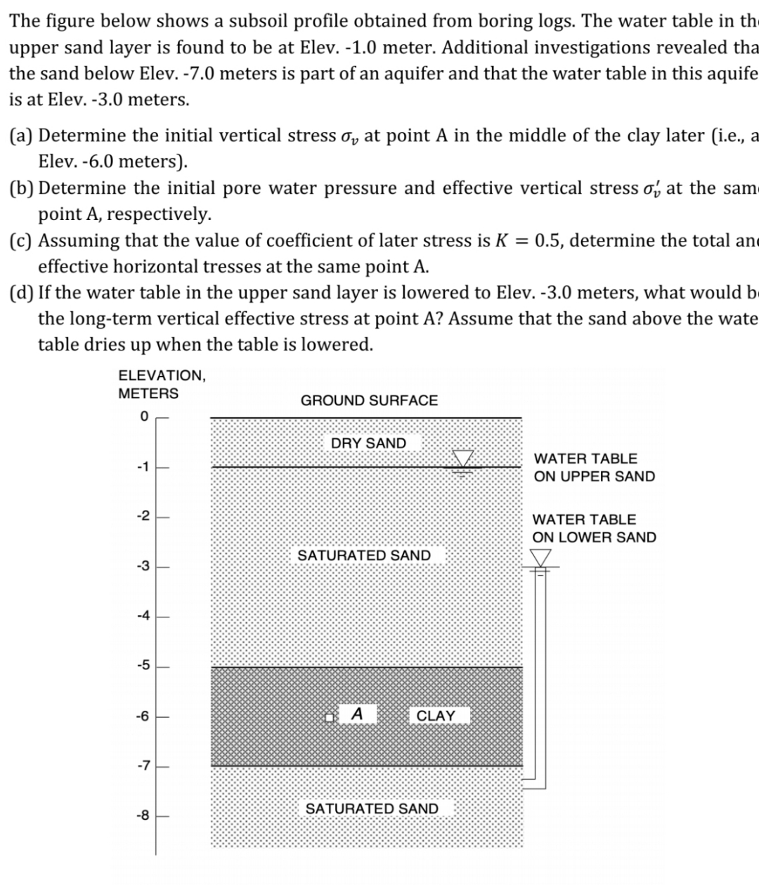 The figure below shows a subsoil profile obtained