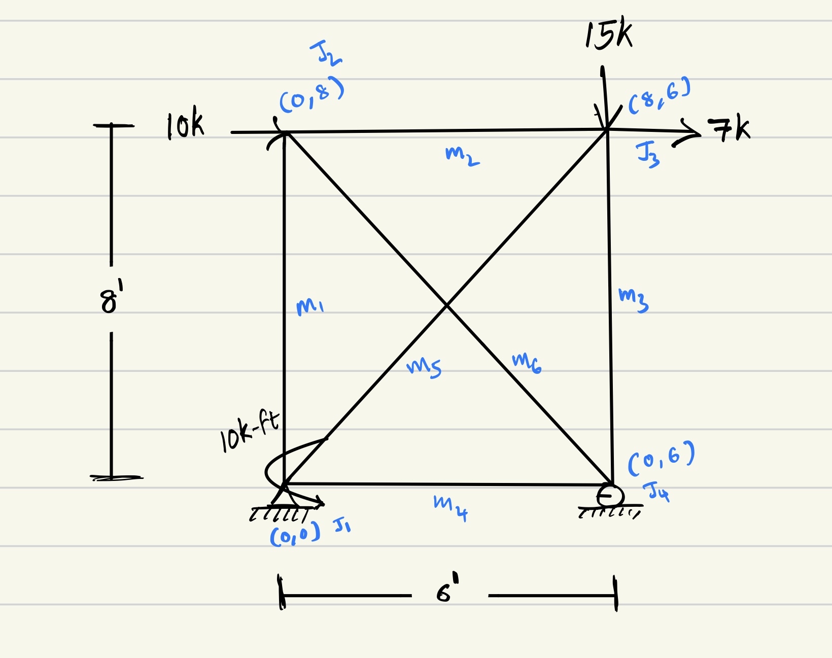 Solve This using stiffness matrix method in excel
