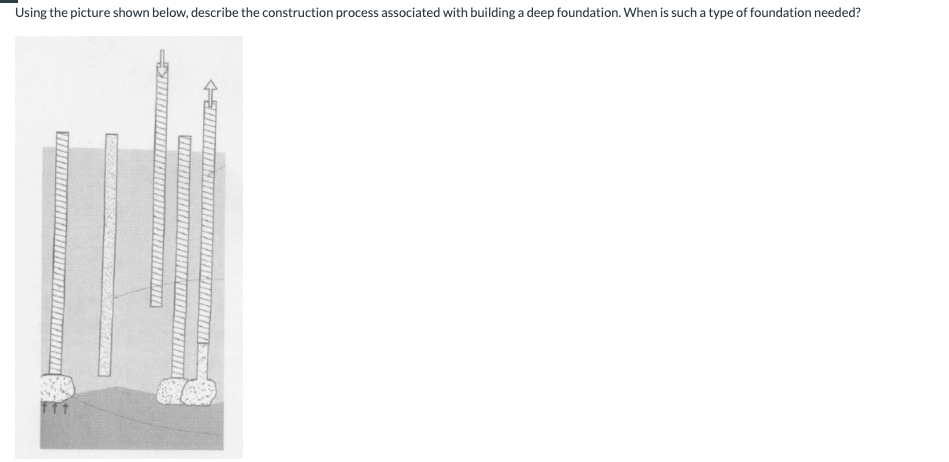 Using the picture shown below, describe the