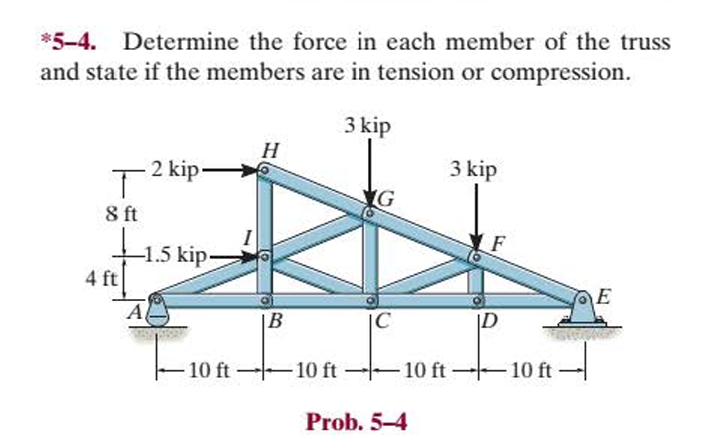 * 5 - 4 . Determine the force in each member of