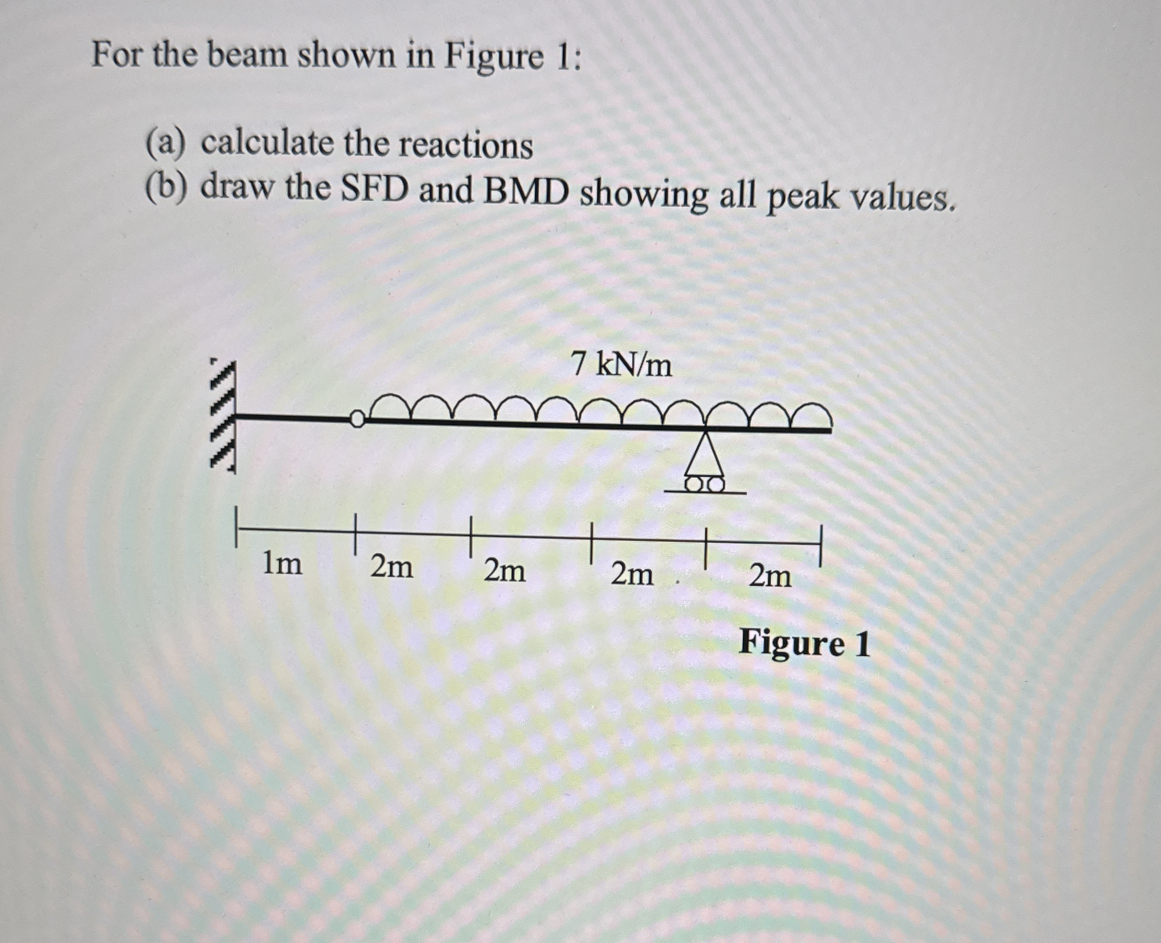 For the beam shown in Figure 1 : ( a ) calculate