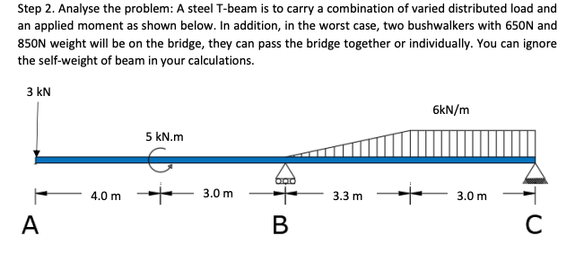 Step 2 . Analyse the problem: A steel T - beam is