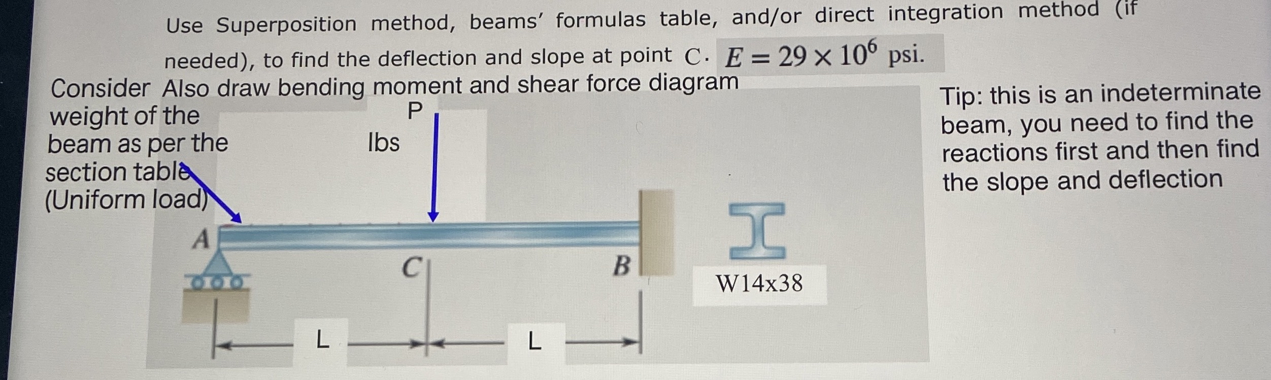 Use Superposition method, beams' formulas table,