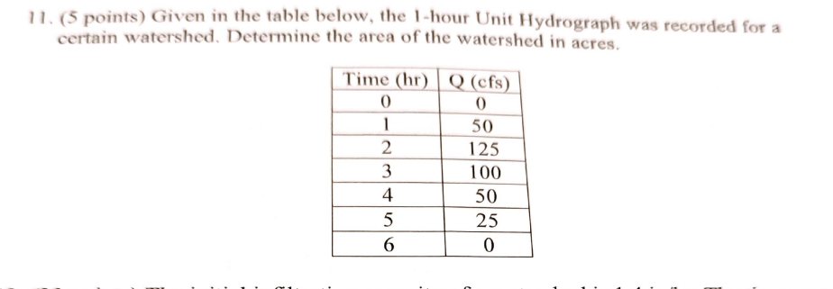 1 1 . ( 5 points ) Given in the table below, the