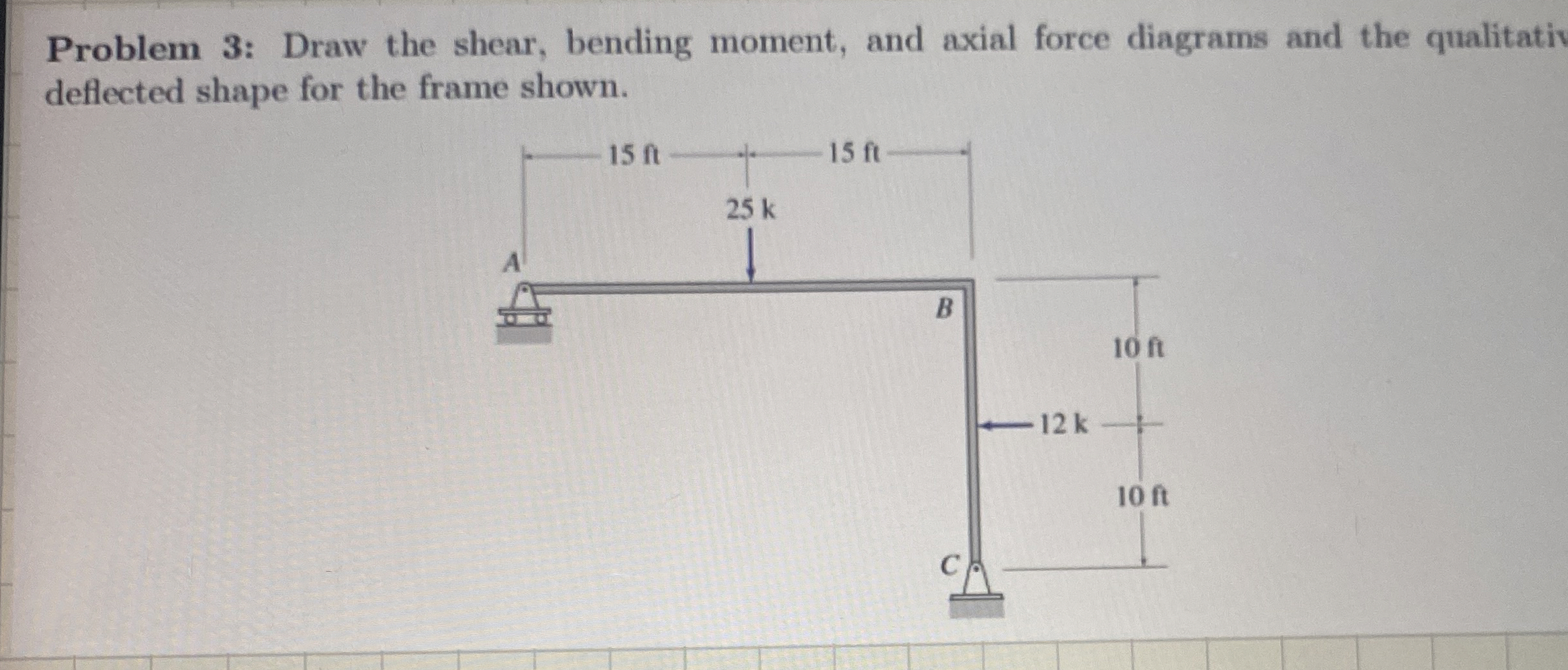 Problem 3 : Draw the shear, bending moment, and