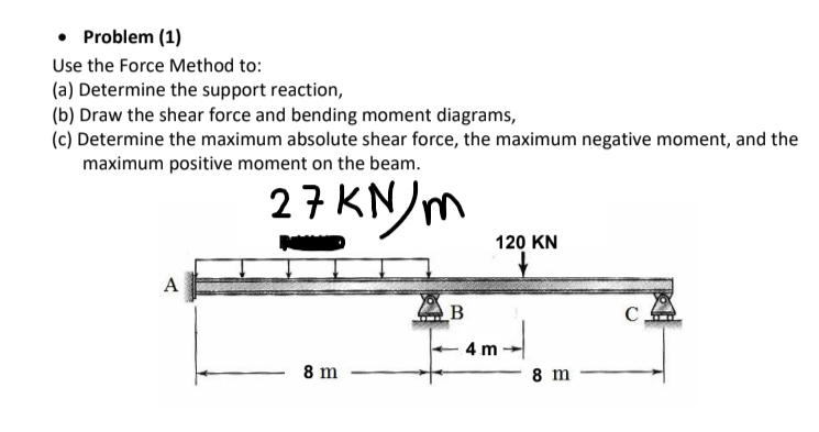 - Problem ( 1 ) Use the Force Method to: ( a )