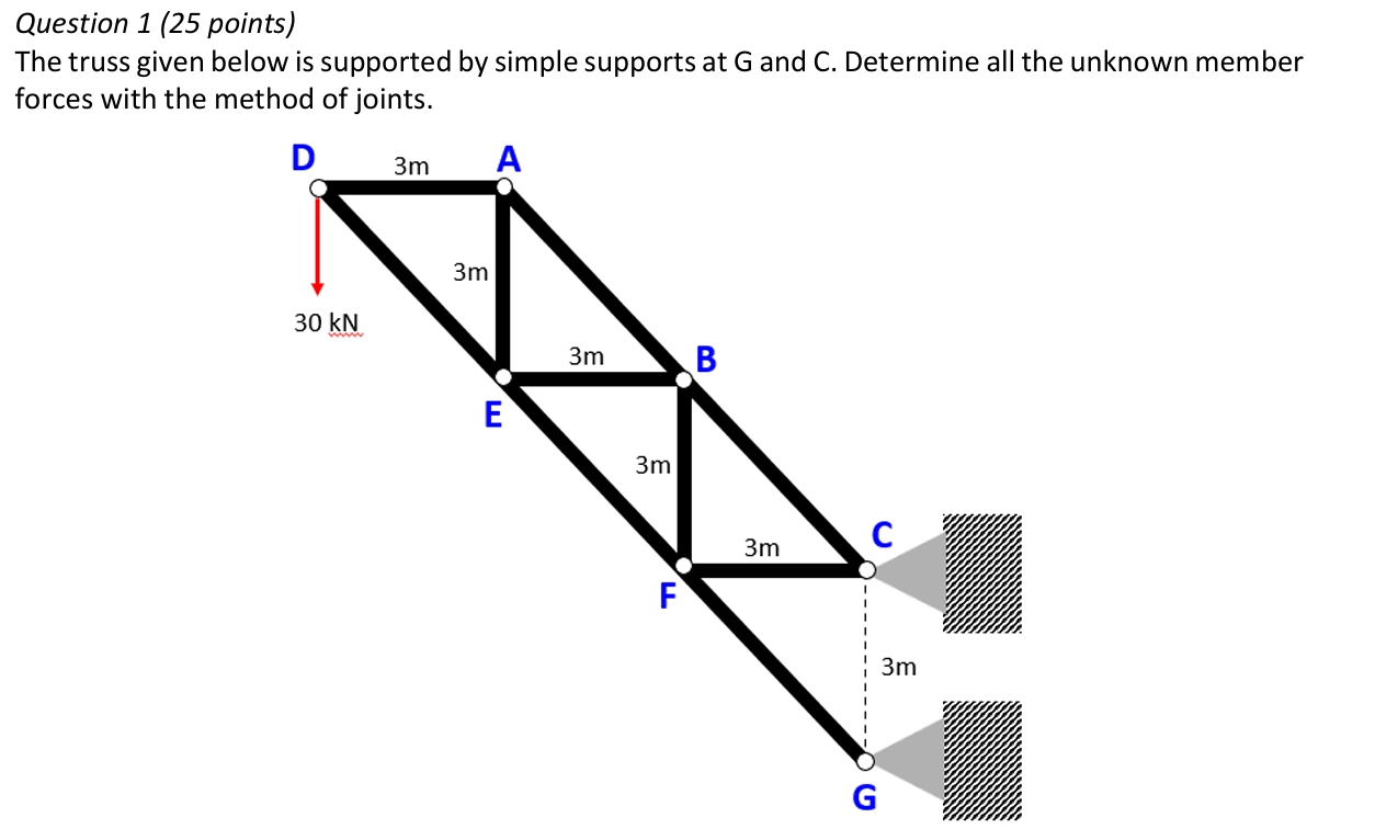 Question 1 ( 2 5 points ) The truss given below