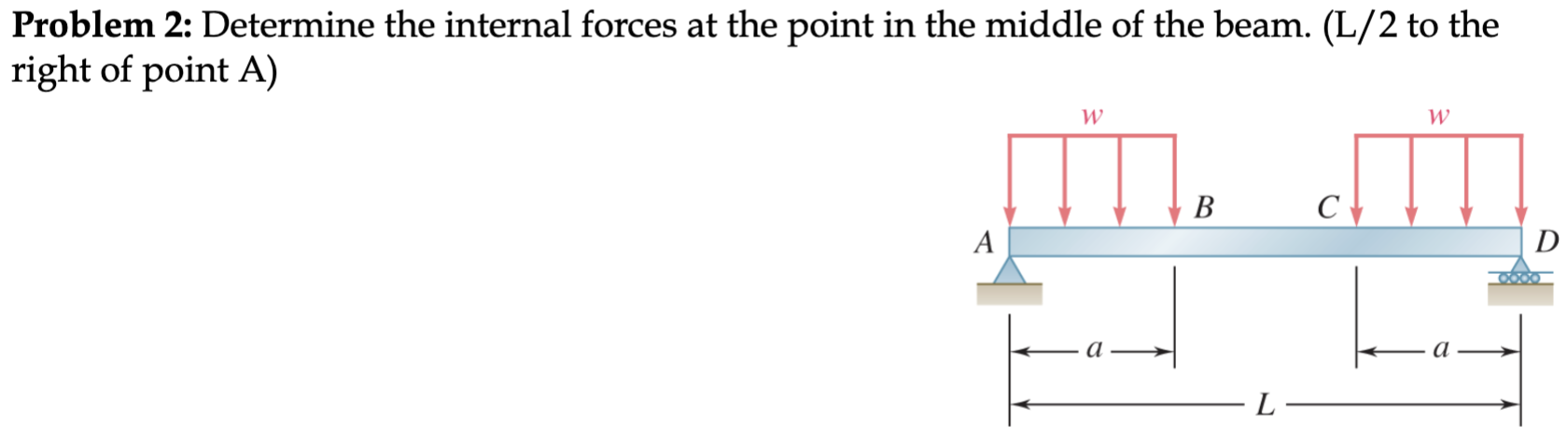 Problem 2 : Determine the internal forces at the