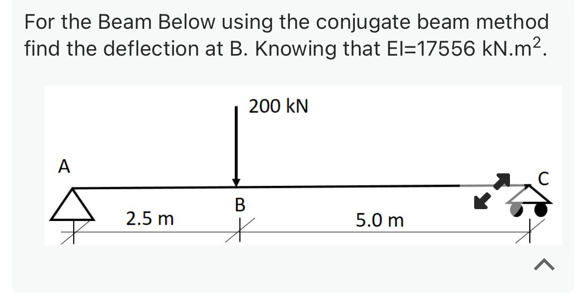 For the Beam Below using the conjugate beam