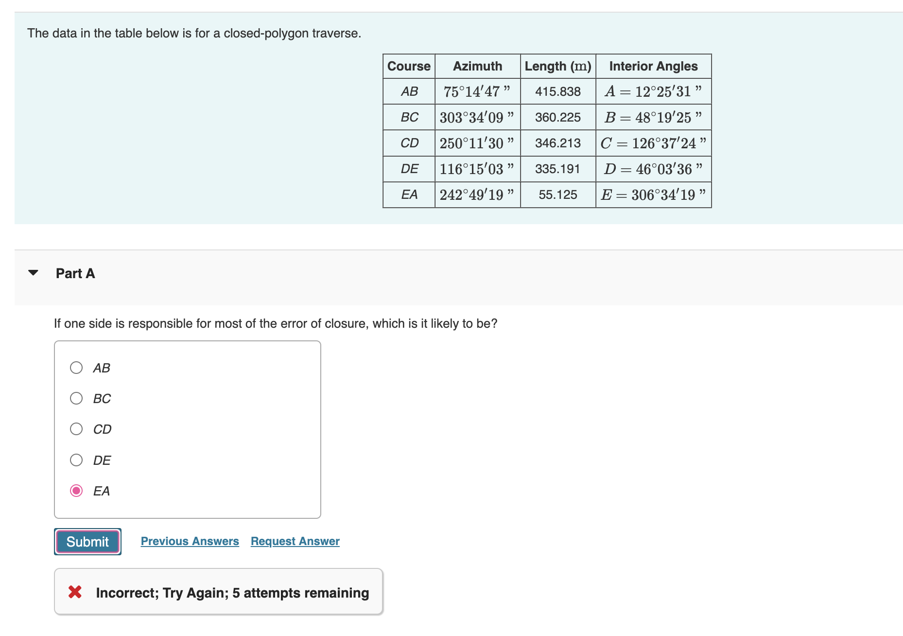The data in the table below is for a closed -