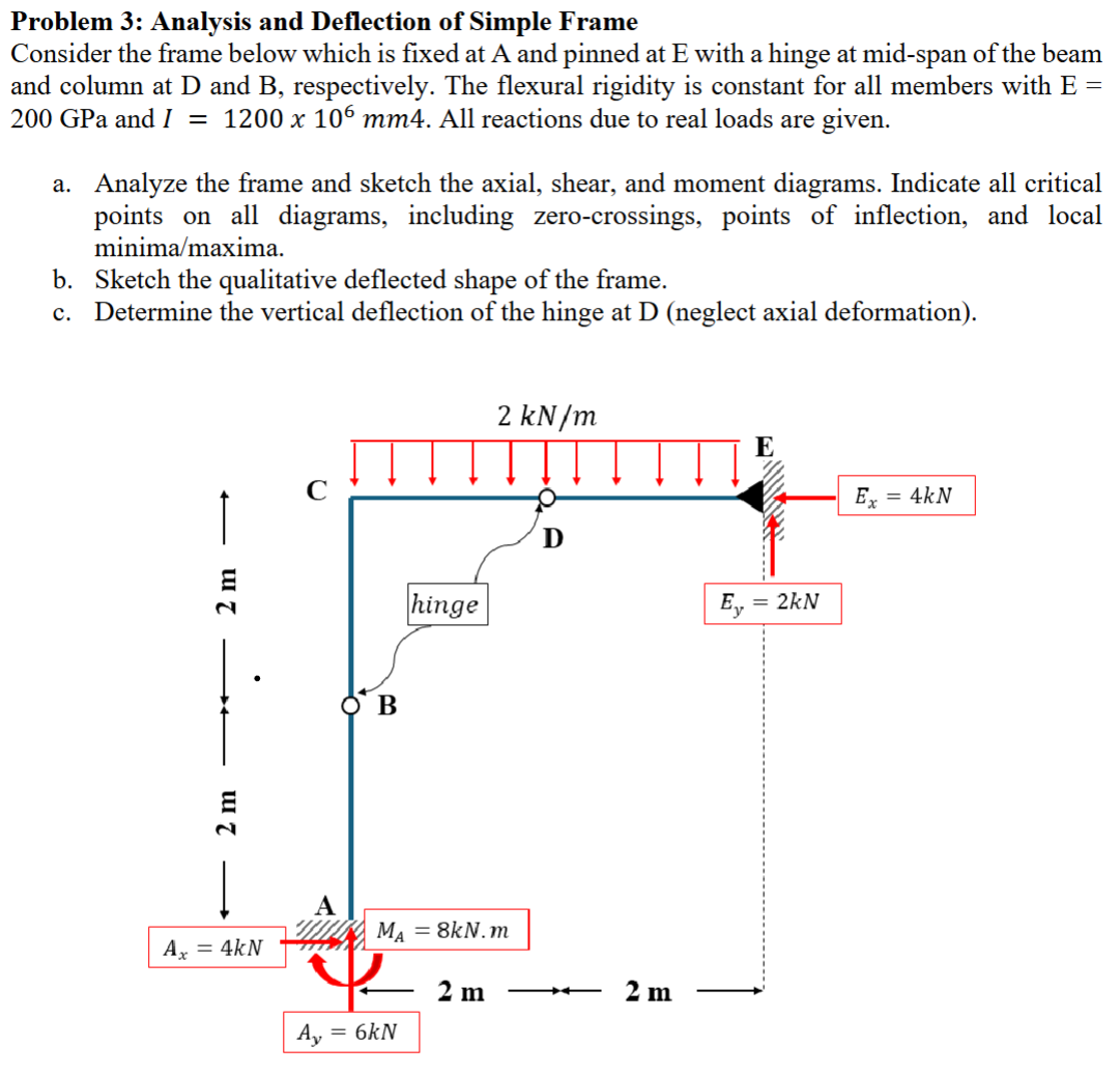 PLEASE SOLVE AND DRAW DIAGRAMS!! Consider the