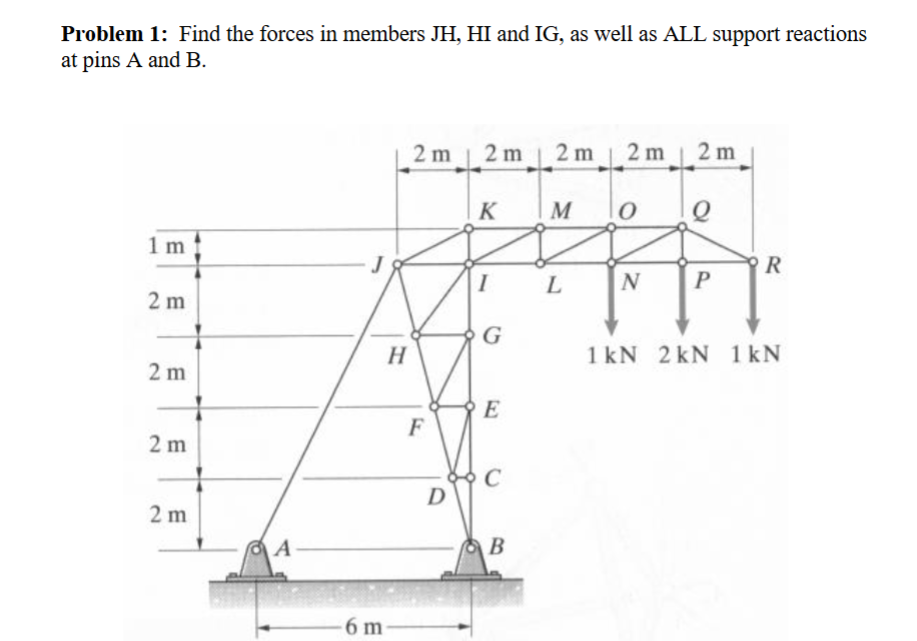 Problem 1 : Find the forces in members JH , HI