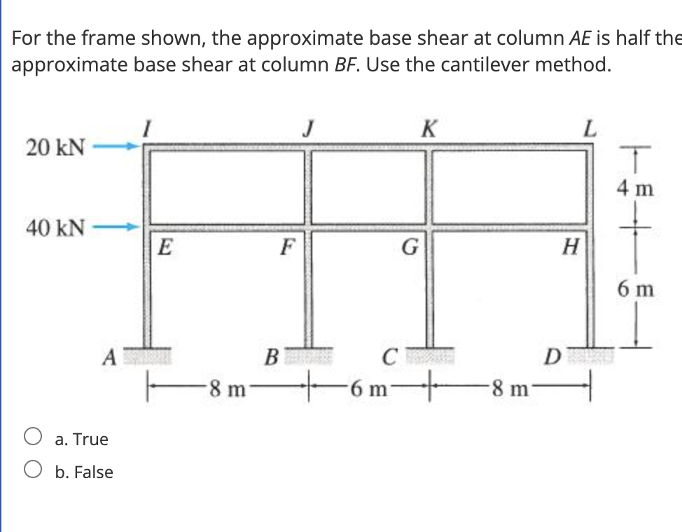 For the frame shown, the approximate base shear