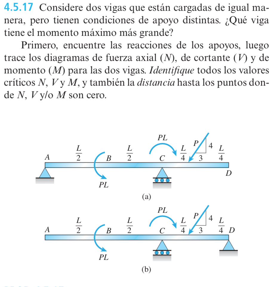 Consider two beams that are loaded in the same