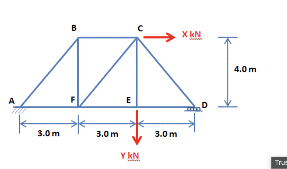 Calculate the vertical reaction at support A when