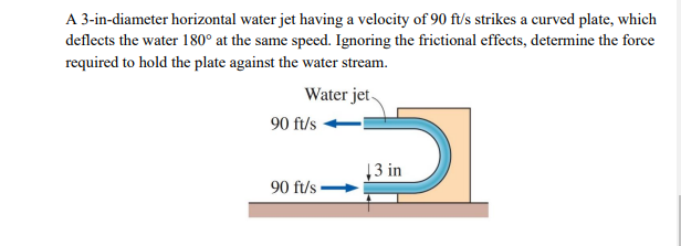A 3 - in - diameter horizontal water jet having a