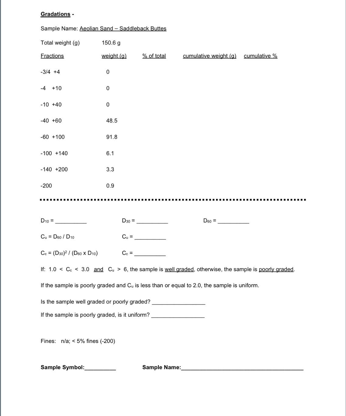 Gradations - Sample Name: Aeolian Sand -