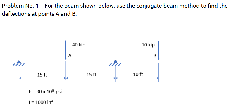 Problem No . 1 - For the beam shown below, use
