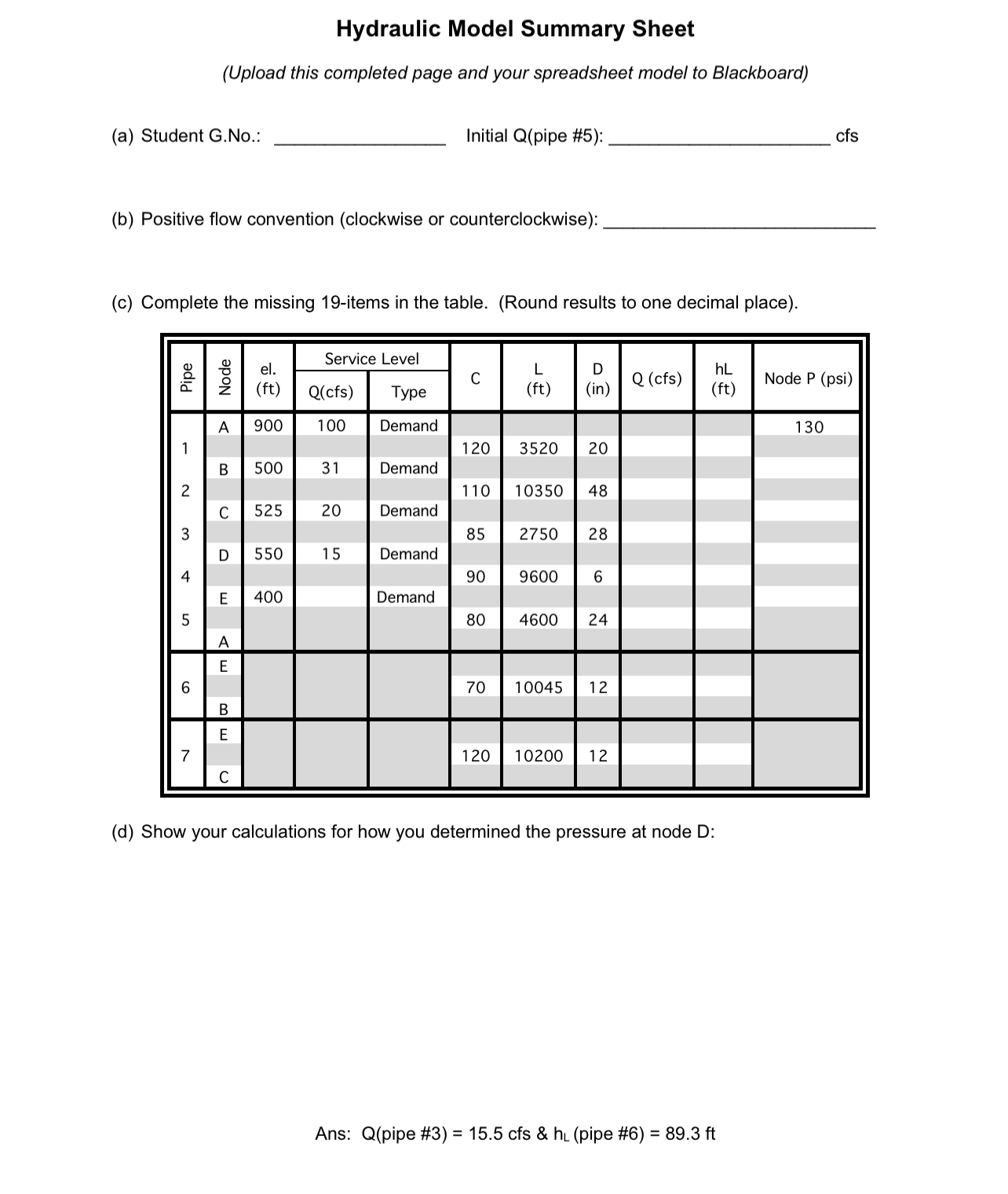 Hydraulic Model Summary Sheet ( Upload this