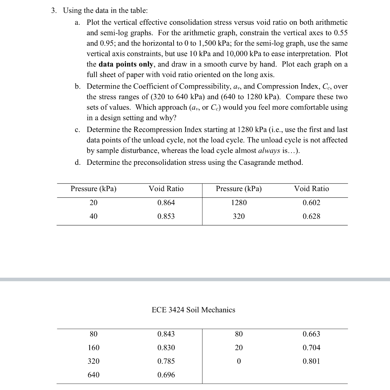 Using the data in the table: a . Plot the