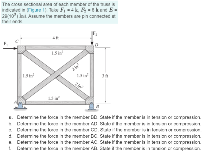 a . Determine the force in the member BD . State