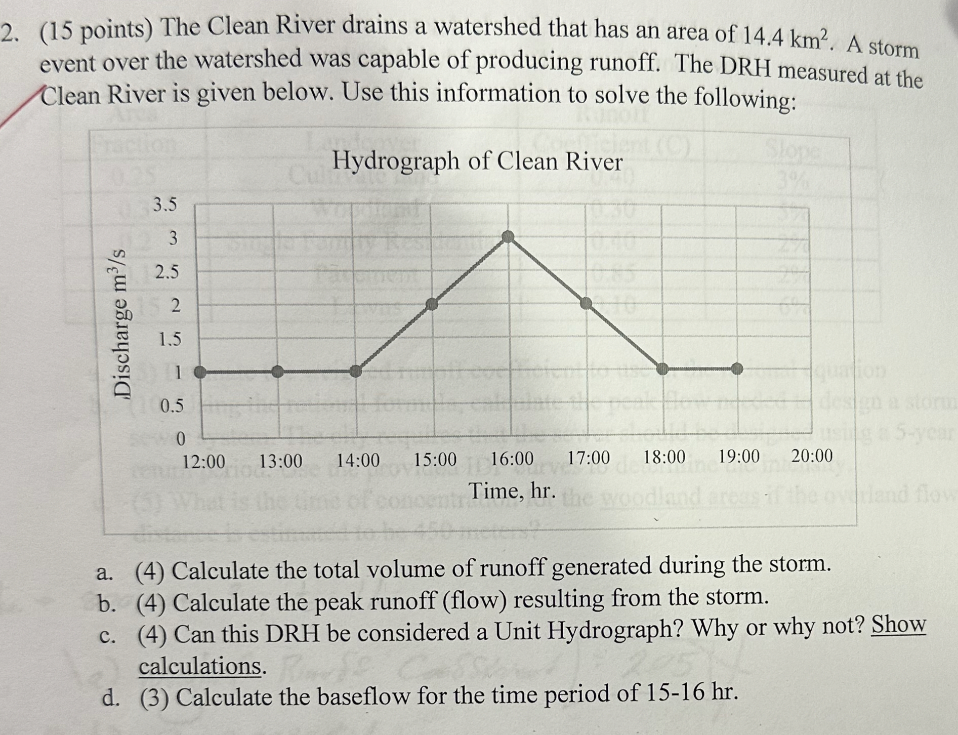 ( 1 5 points ) The Clean River drains a watershed