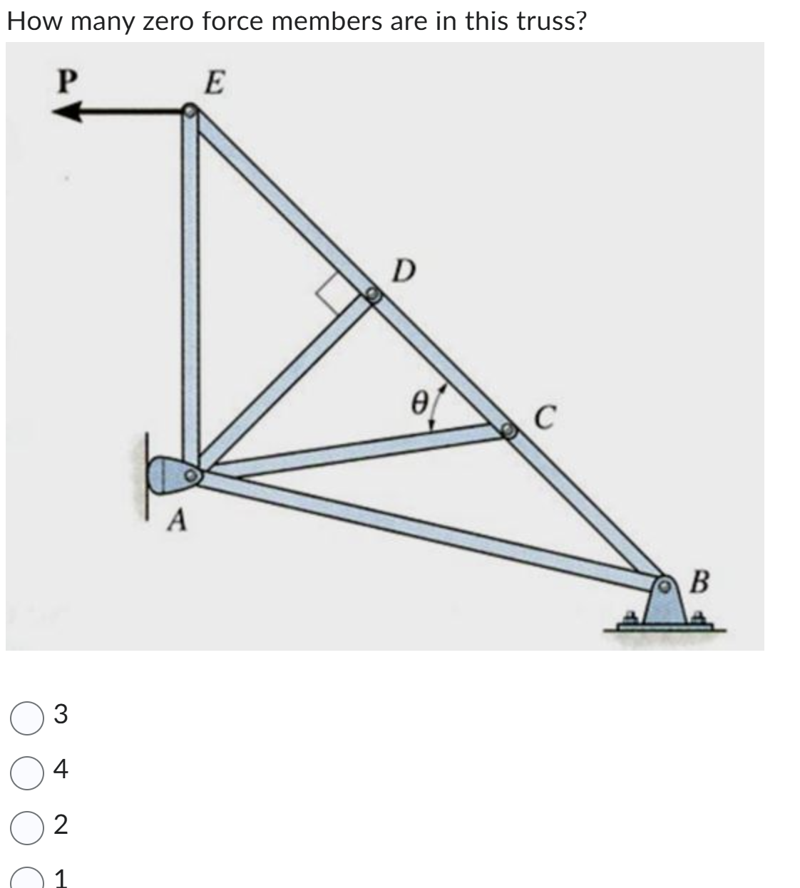 How many zero force members are in this truss? 3