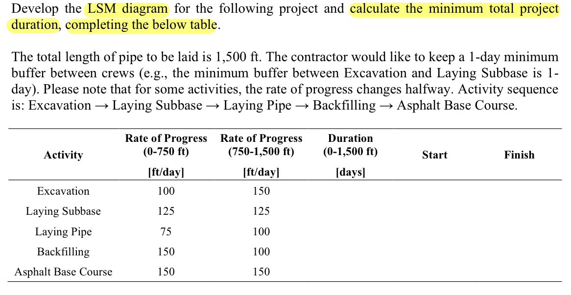 I need the solution within an hour please.