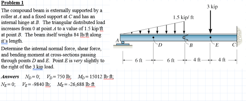 Problem 1 : Make the FBDS The compound beam is