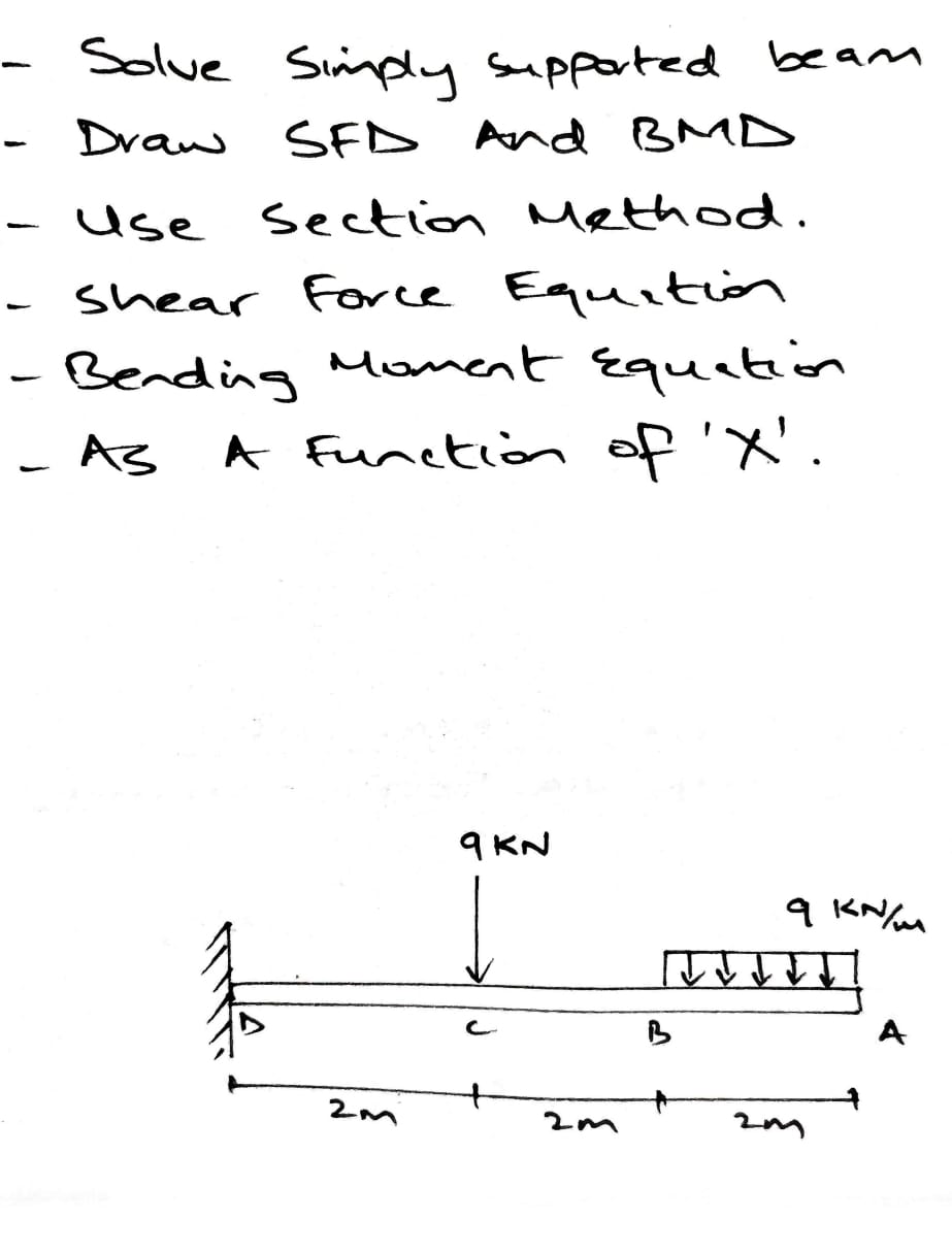 - Solve Simply supported bean - Draw SFD And BMD