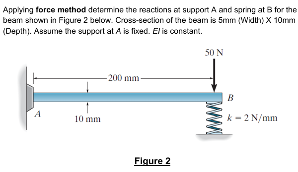 Applying force method determine the reactions at