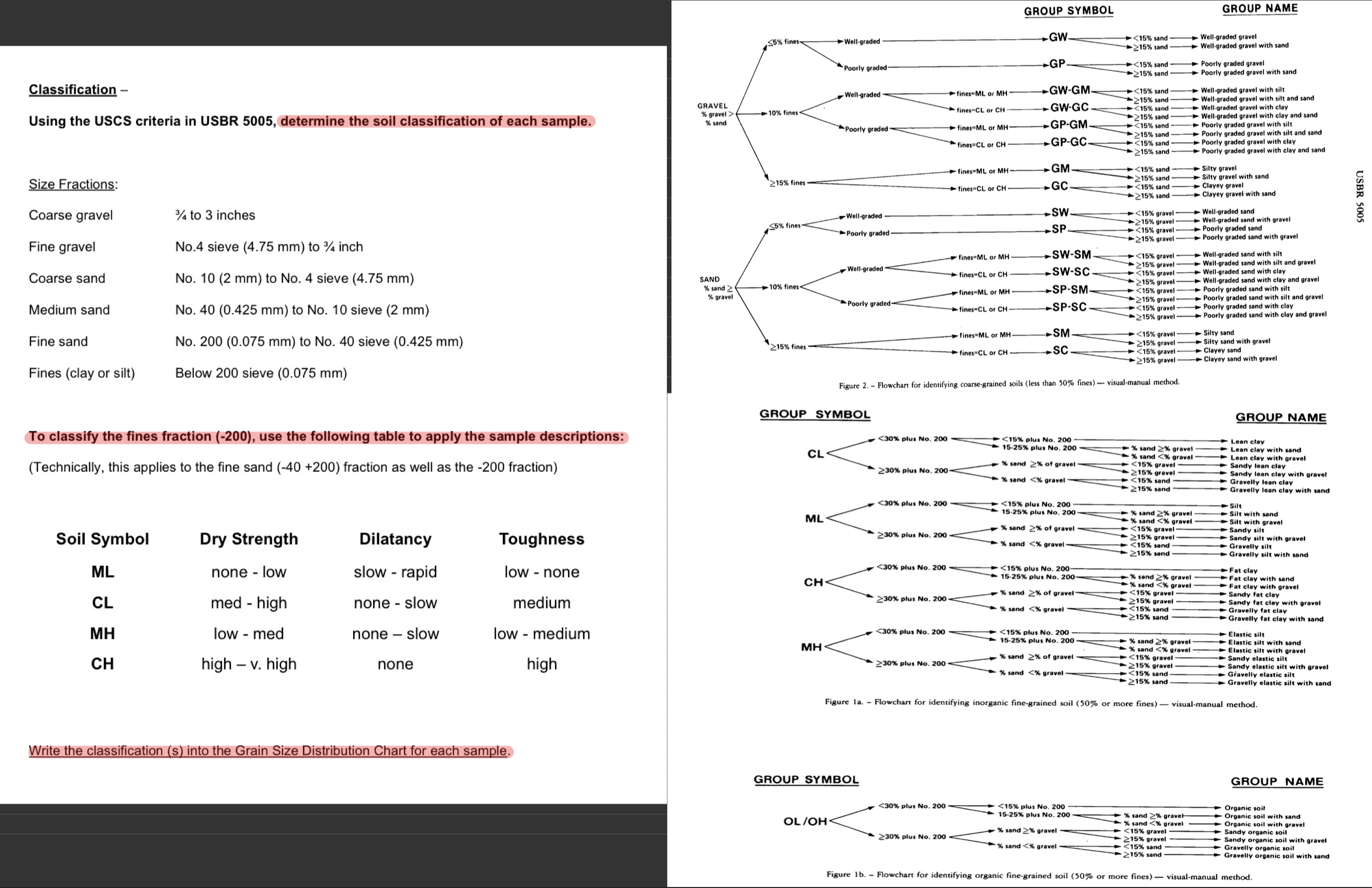 Classification - Using the USCS criteria in USBR