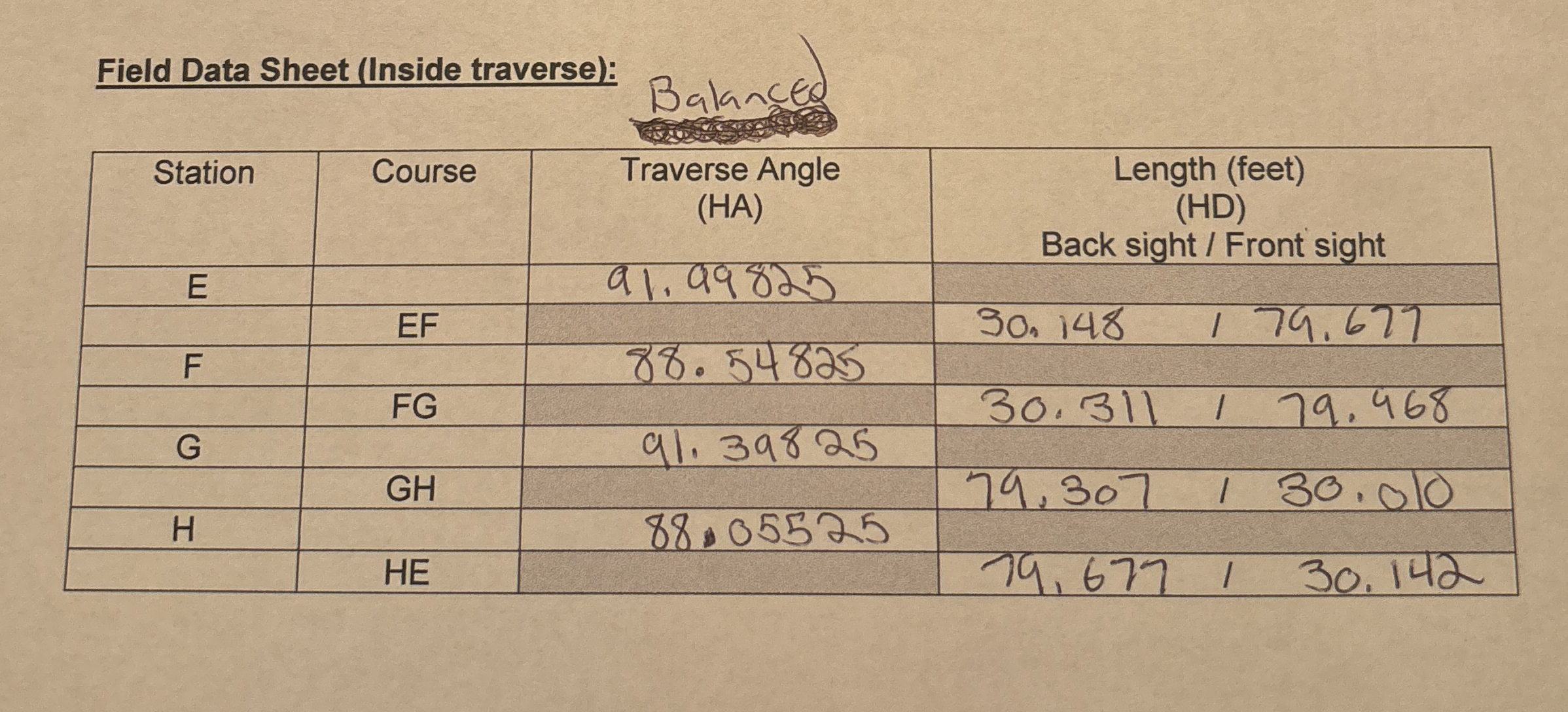 Field Data Sheet ( Inside traverse ) : 7 . Adjust