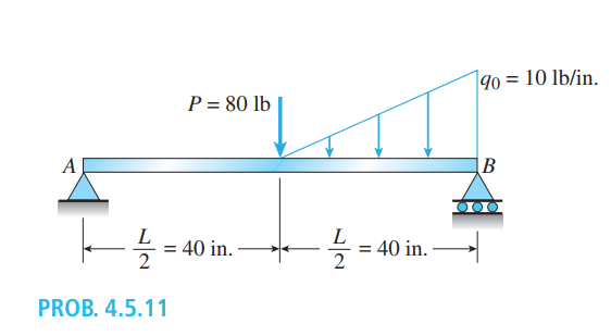 4 . 5 . 1 1 Simple beam AB supports a triangular