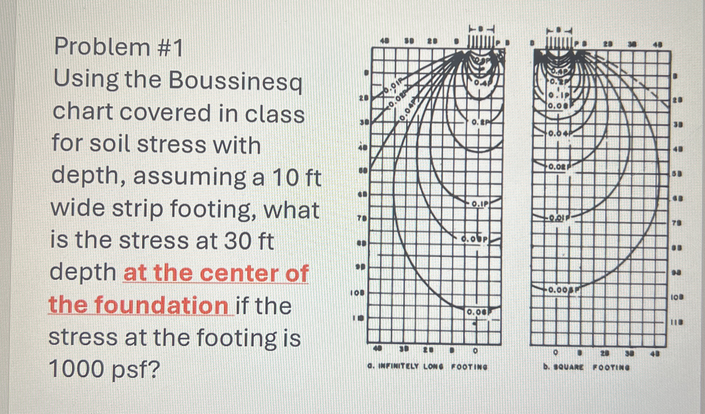 Problem # 1 Using the Boussinesq chart covered in