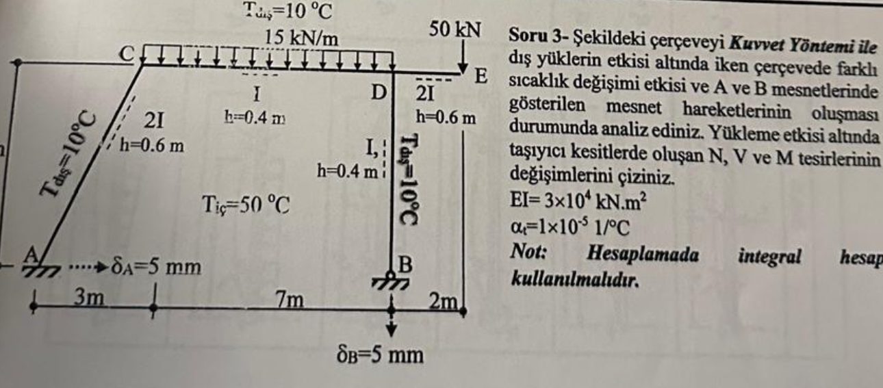While the frame in the figure is under the
