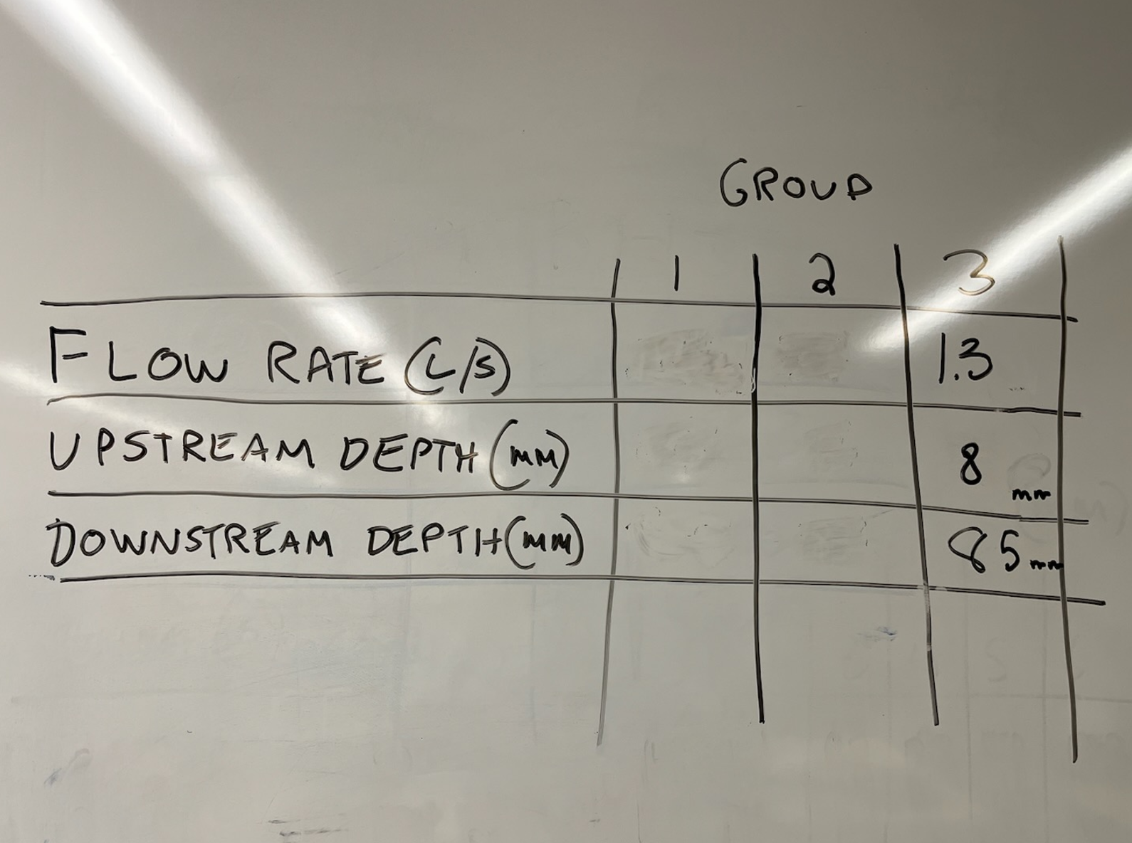 GRoup 1 2 3 FLOW RATE ( L / s ) 1 . 3 UPSTREAM