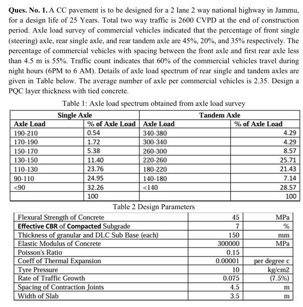 Ques. No . 1 . A CC pavement is to be designed